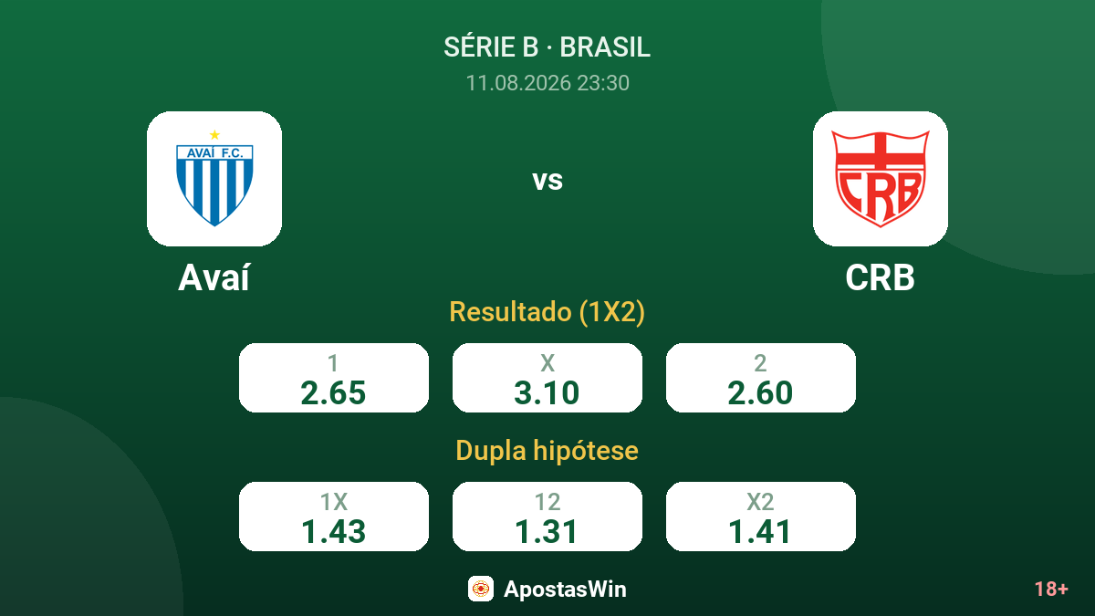 Avaí – CRB — odds
