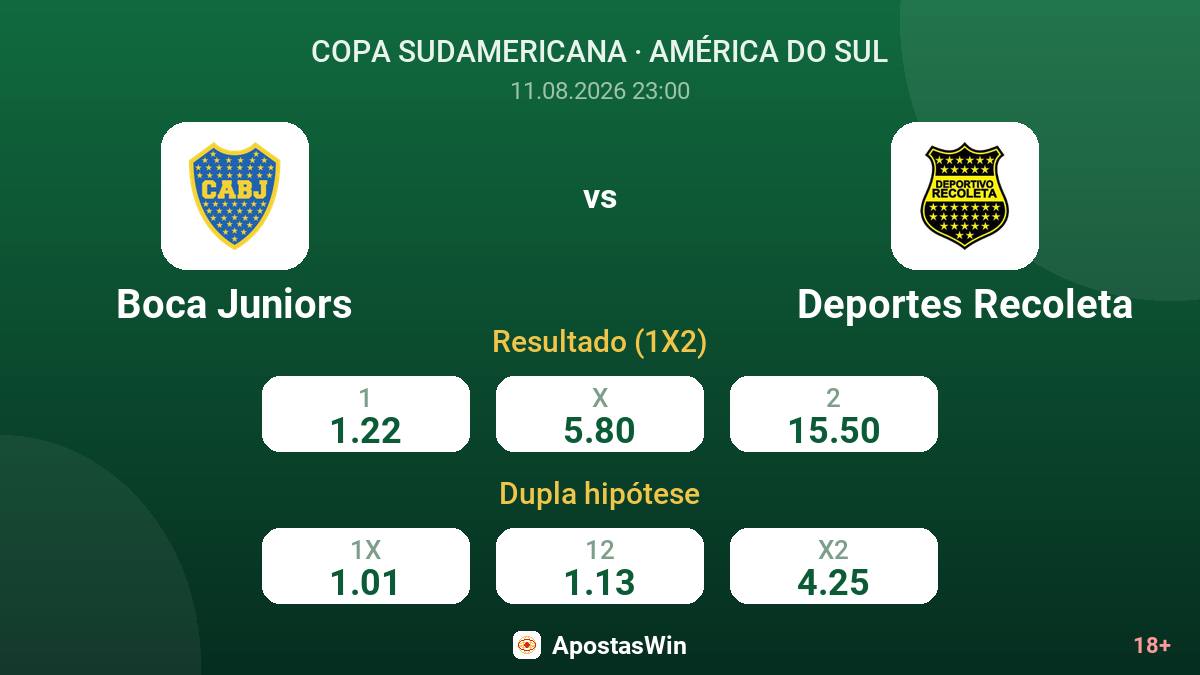 Boca Juniors – Deportes Recoleta — odds