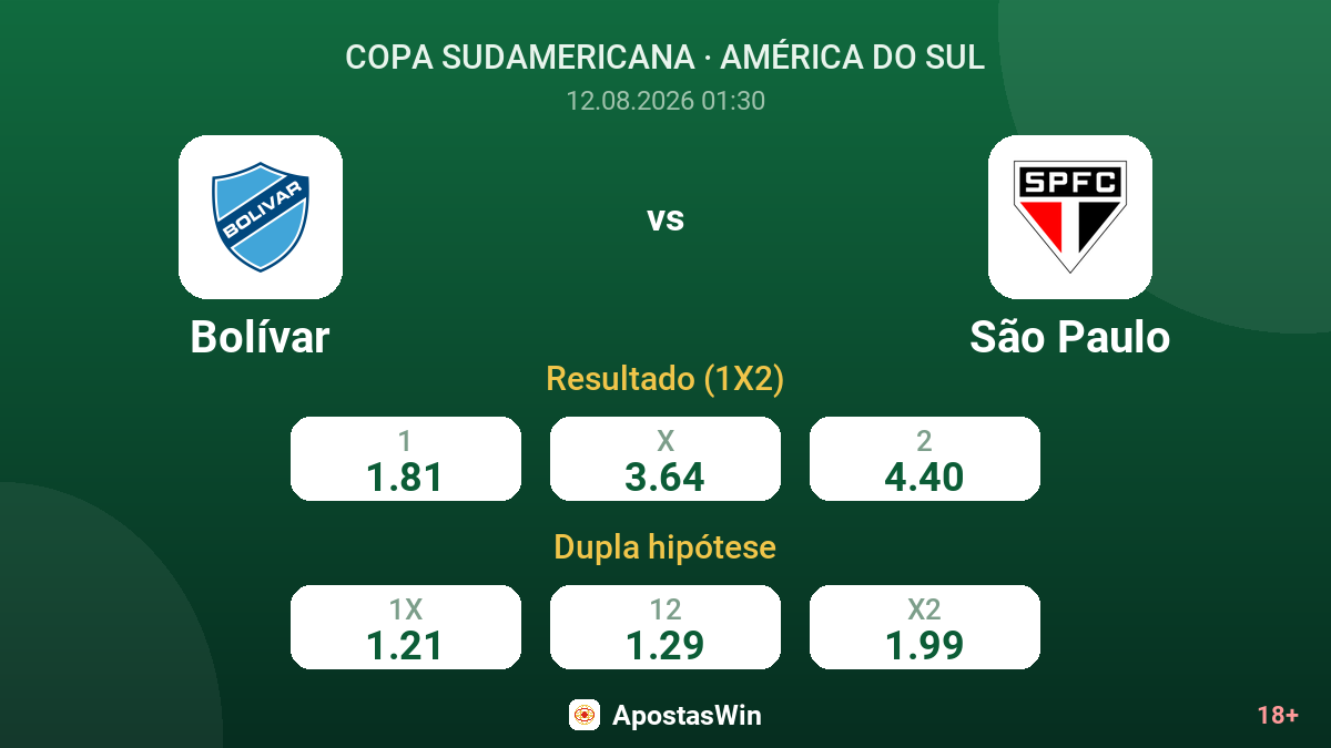 Bolívar – São Paulo — odds