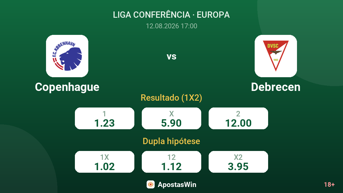 Copenhague – Debrecen — odds