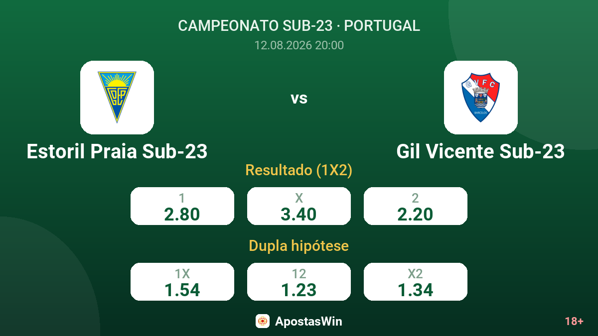 Estoril Praia Sub-23 – Gil Vicente Sub-23 — odds