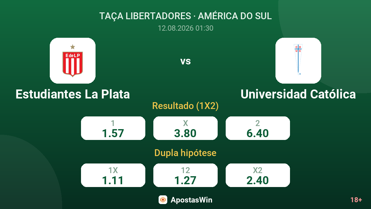 Estudiantes La Plata – Universidad Católica — odds