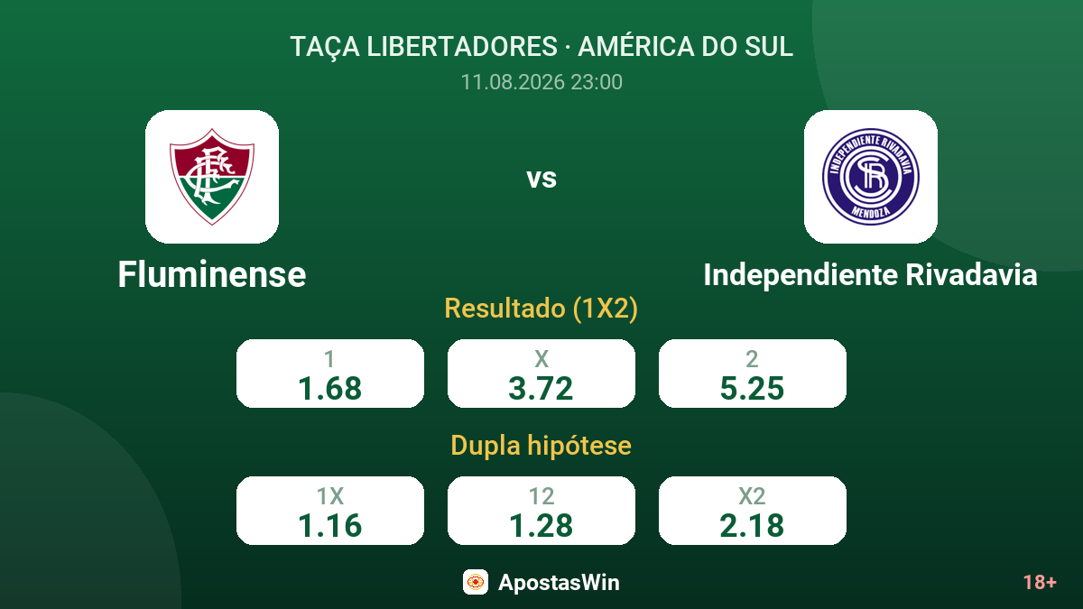 Fluminense – Independiente Rivadavia — odds