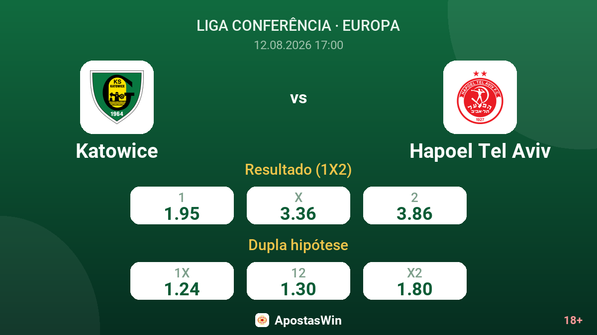 Katowice – Hapoel Tel Aviv — odds
