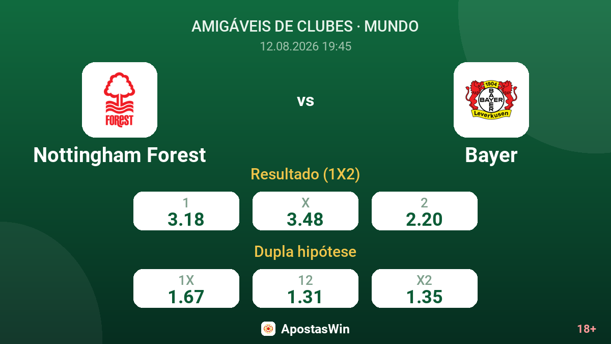 Nottingham Forest – Bayer — odds