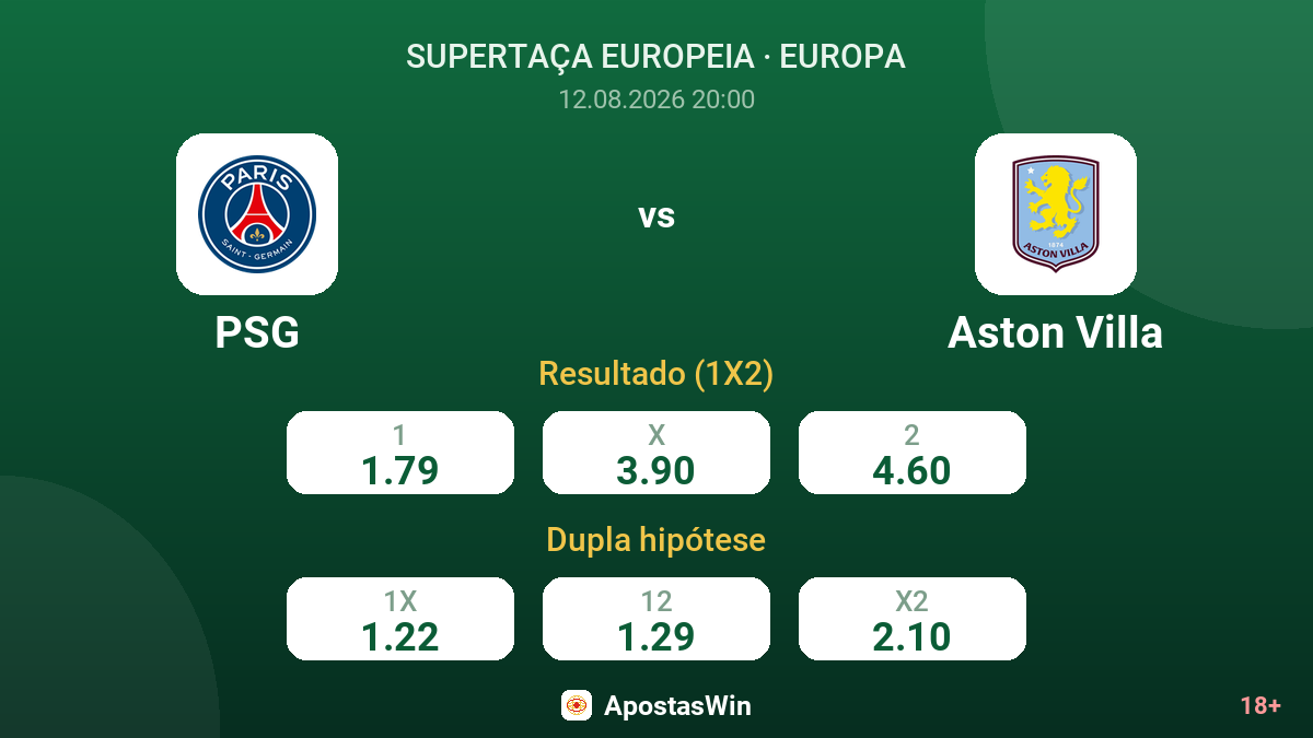 PSG – Aston Villa — odds