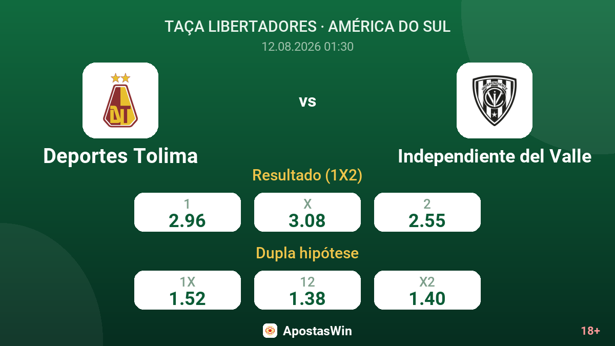 Deportes Tolima – Independiente del Valle — odds