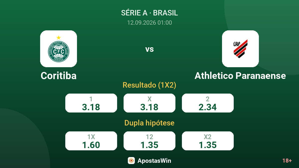 Coritiba – Athletico Paranaense — odds