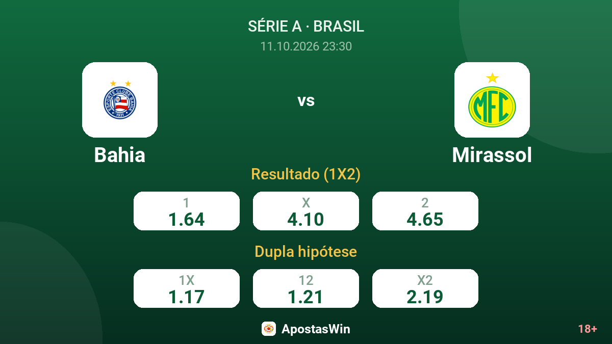 Bahia – Mirassol — odds