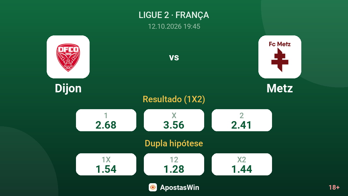 Dijon – Metz — odds