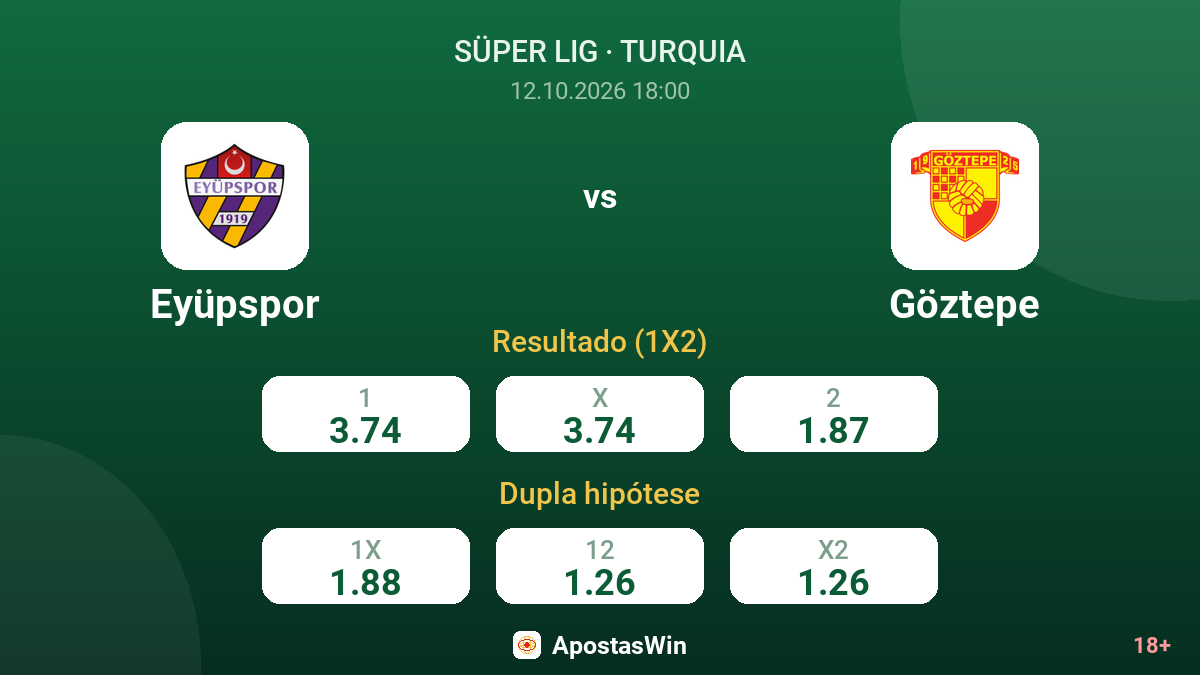 Eyüpspor – Göztepe — odds