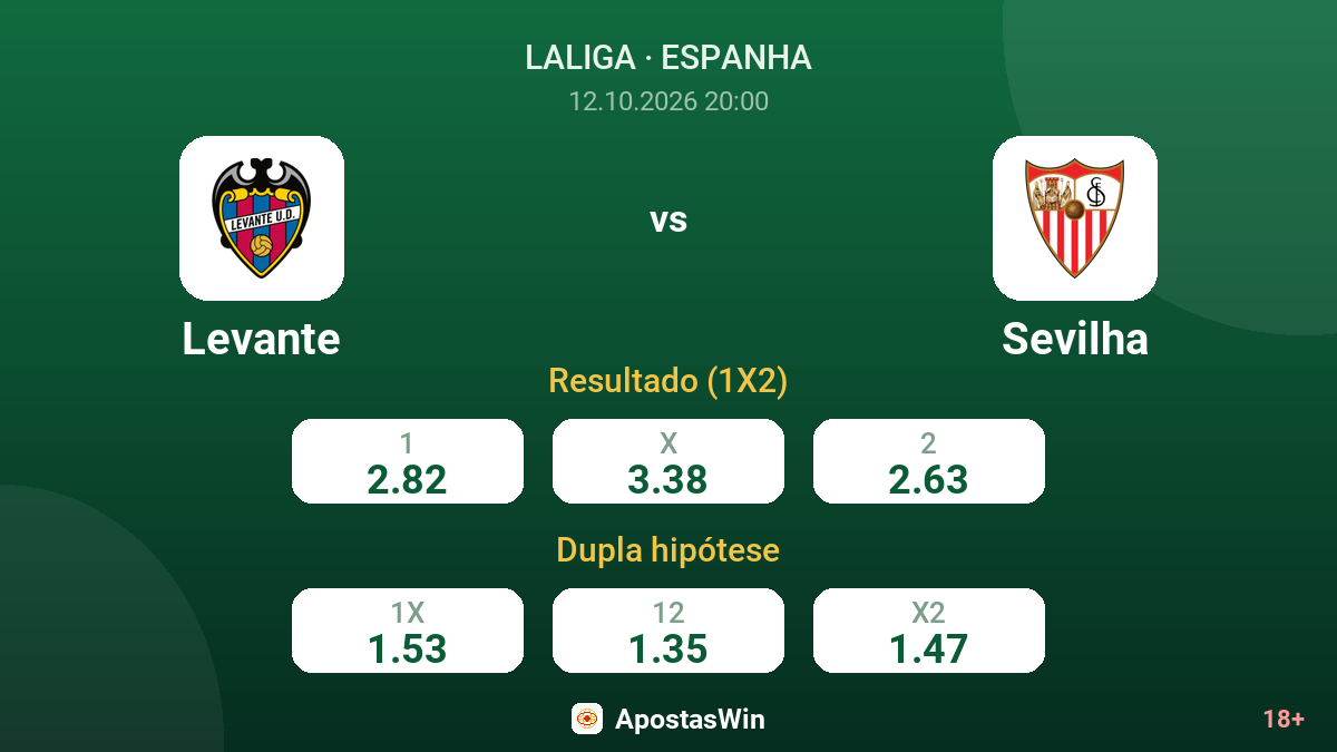Levante – Sevilha — odds