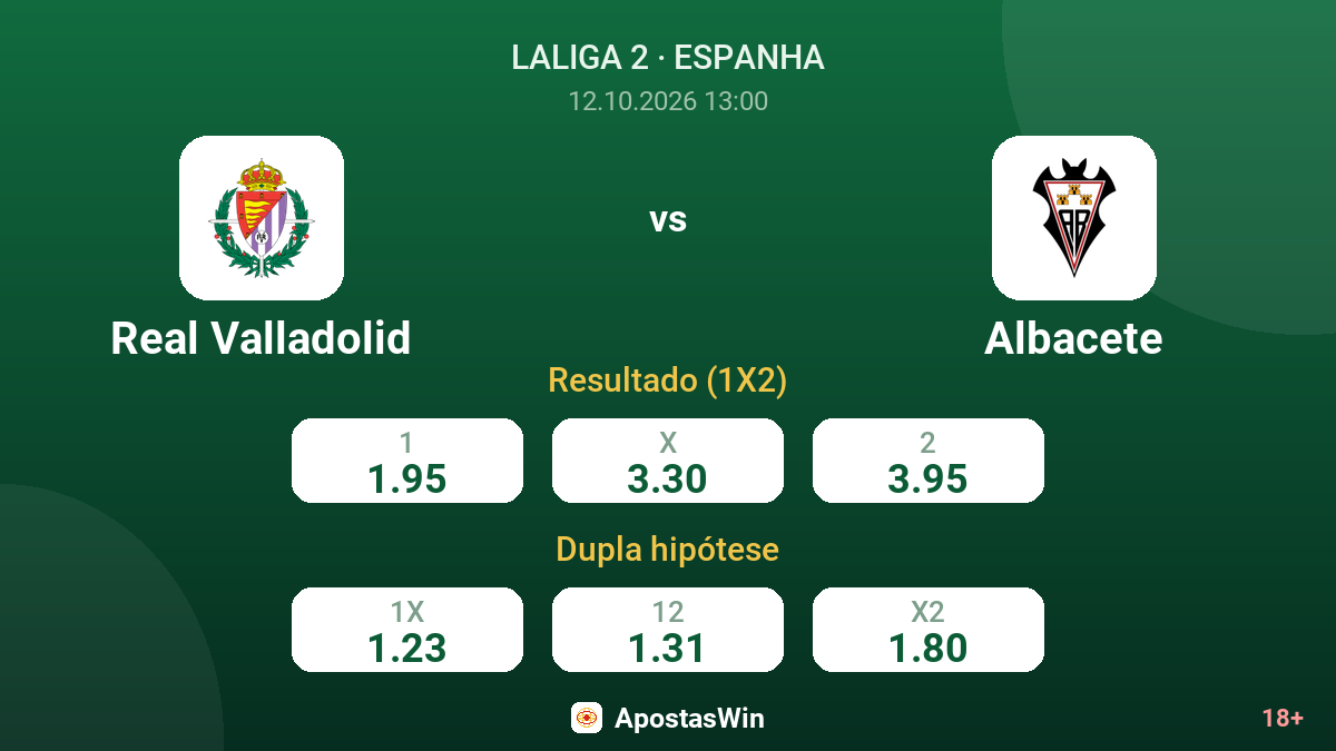 Real Valladolid – Albacete — odds