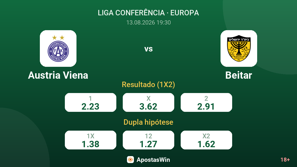 Austria Viena – Beitar — odds