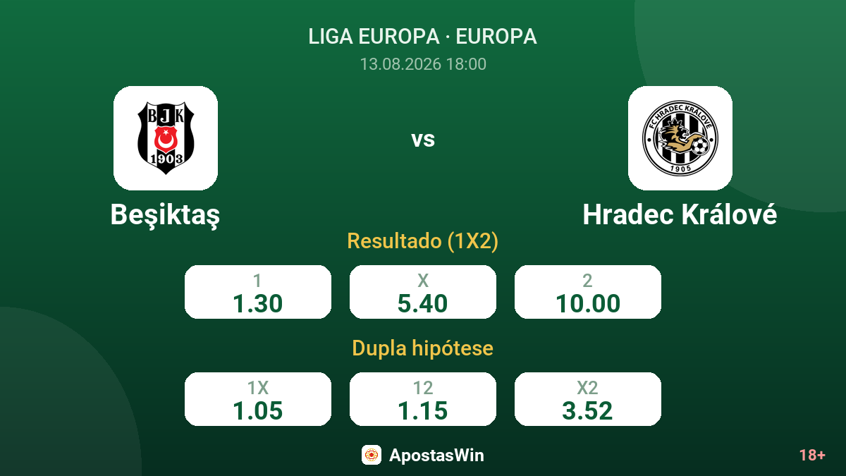 Beşiktaş – Hradec Králové — odds
