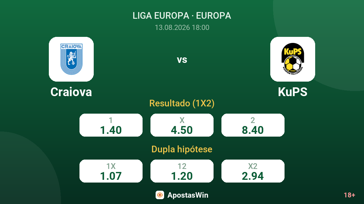 Craiova – KuPS — odds