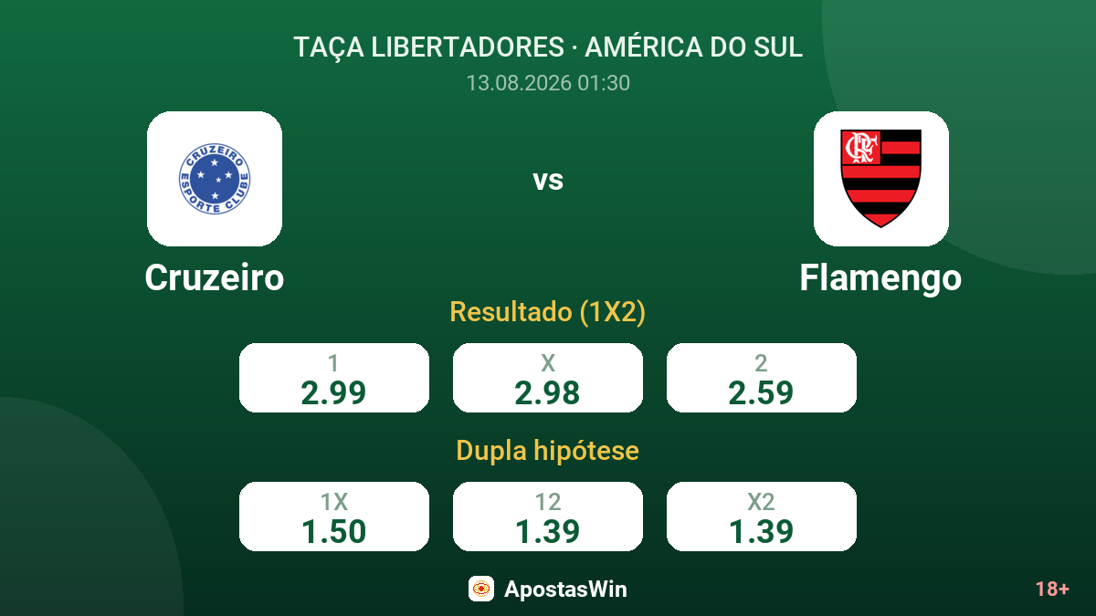 Cruzeiro – Flamengo — odds