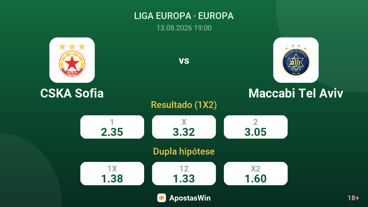 CSKA Sofia – Maccabi Tel Aviv — odds