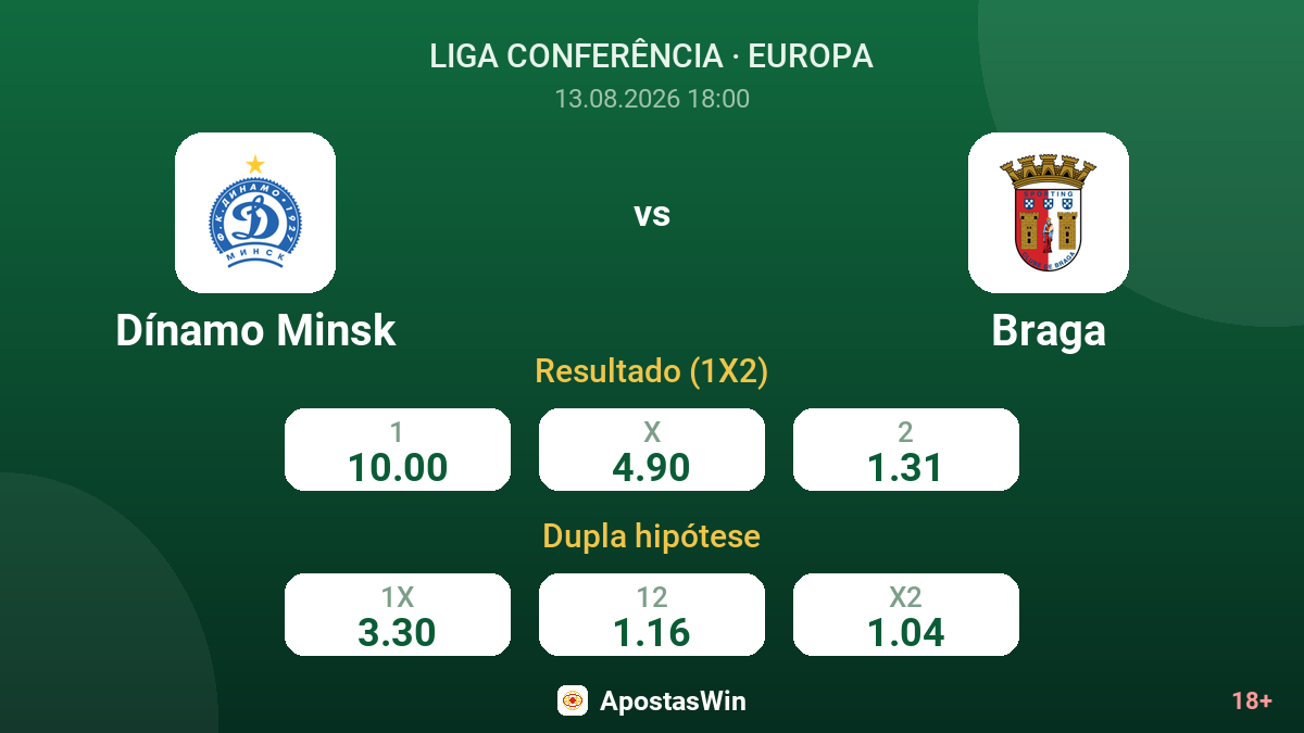 Dínamo Minsk – Braga — odds