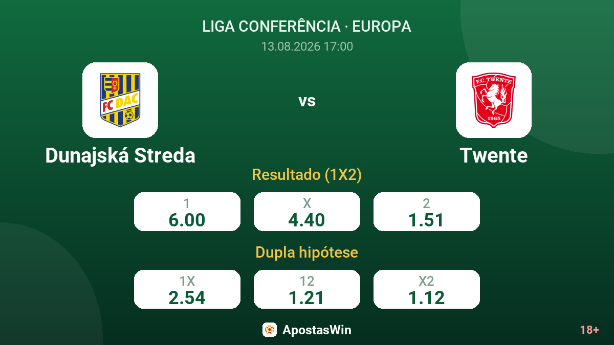 Dunajská Streda – Twente — odds