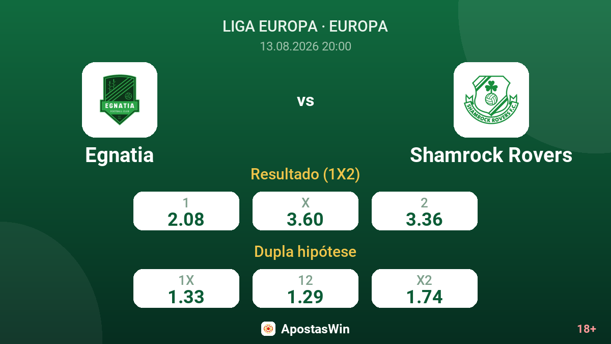 Egnatia – Shamrock Rovers — odds