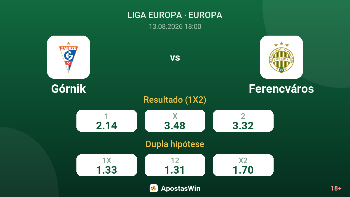 Górnik – Ferencváros — odds