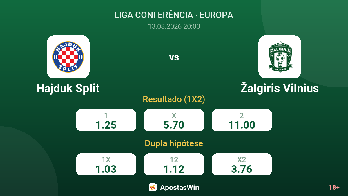 Hajduk Split – Žalgiris Vilnius — odds