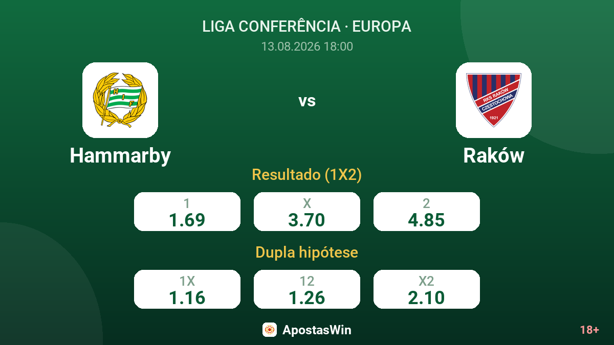 Hammarby – Raków — odds