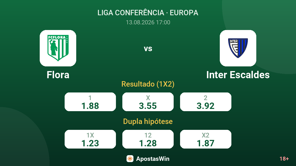 Flora – Inter Escaldes — odds