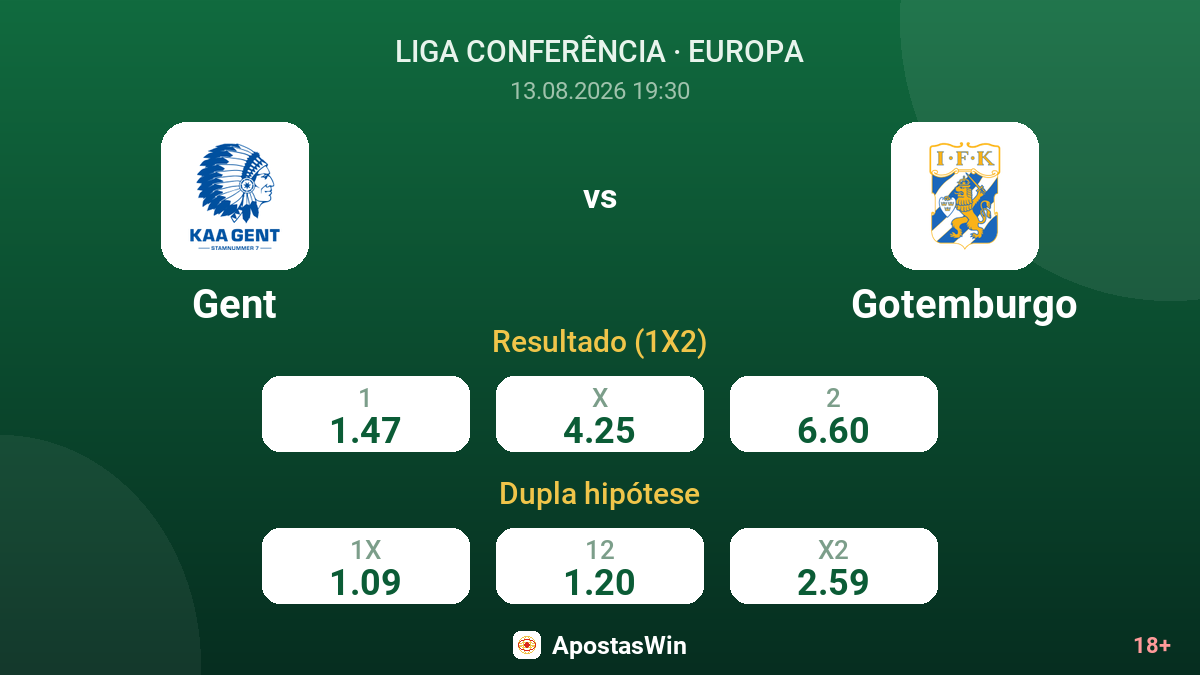 Gent – Gotemburgo — odds