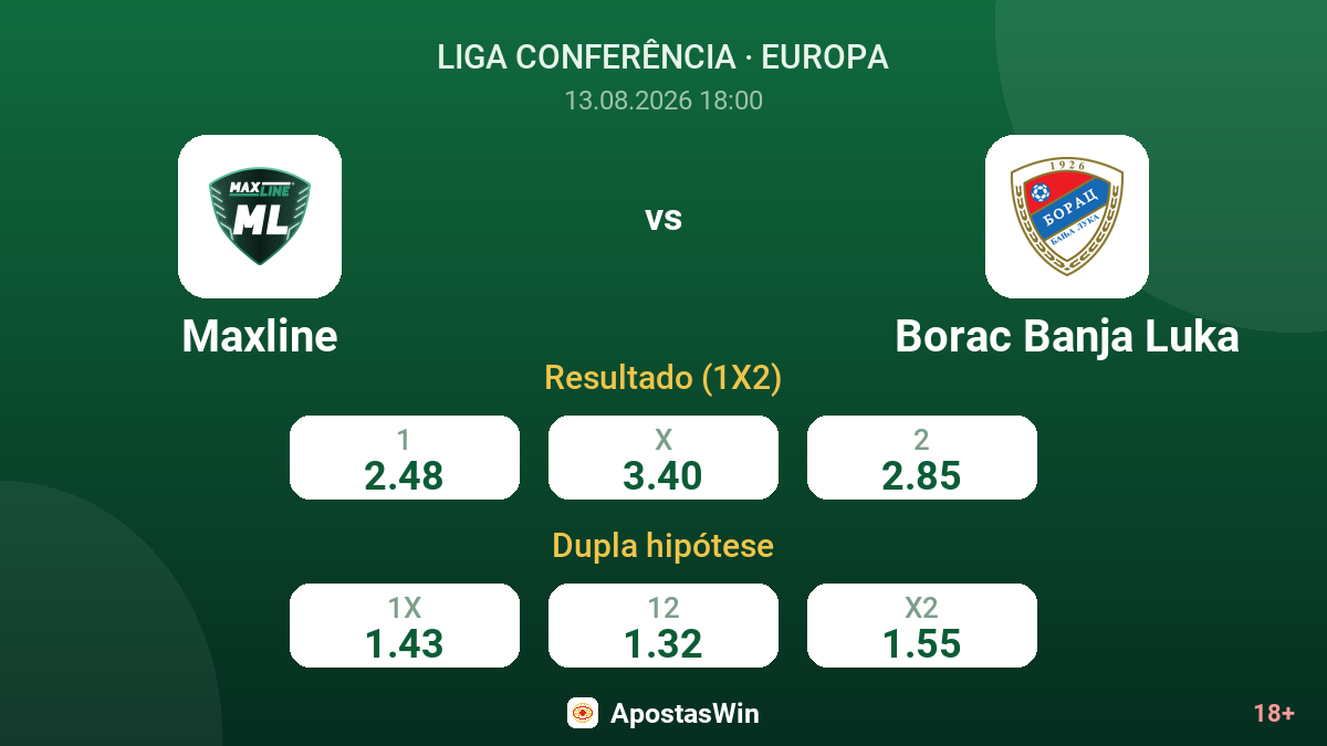 Maxline – Borac Banja Luka — odds