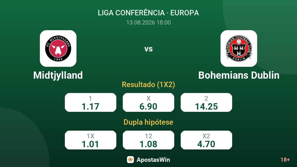 Midtjylland – Bohemians Dublin — odds