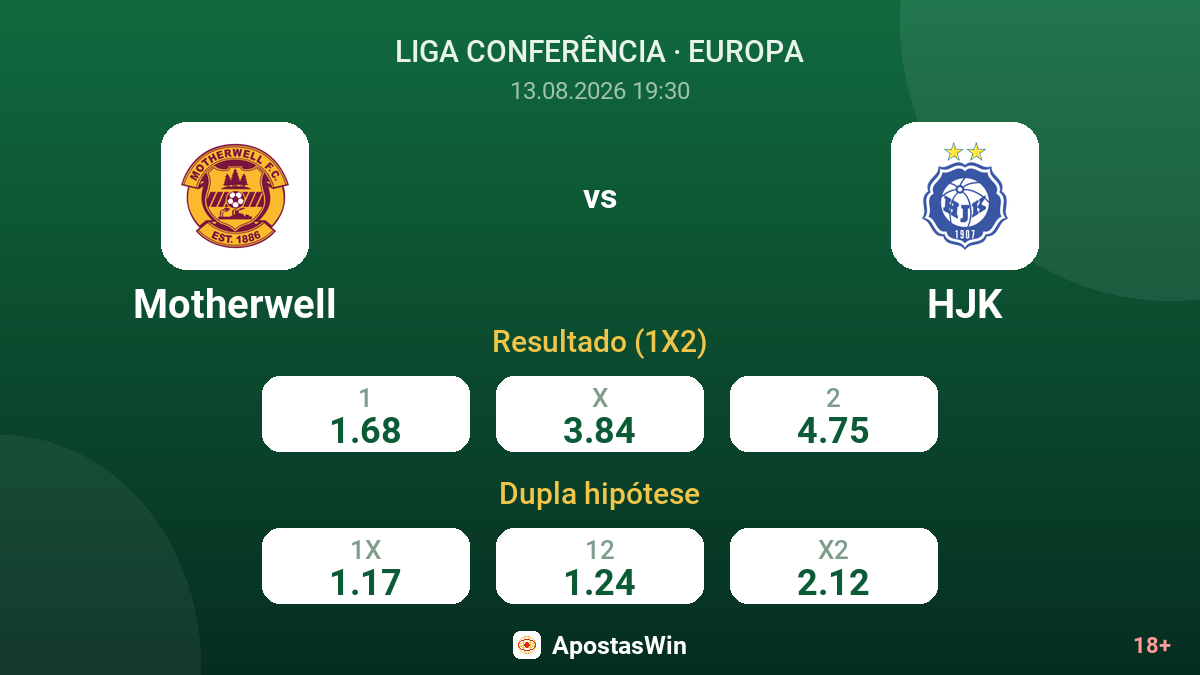 Motherwell – HJK — odds