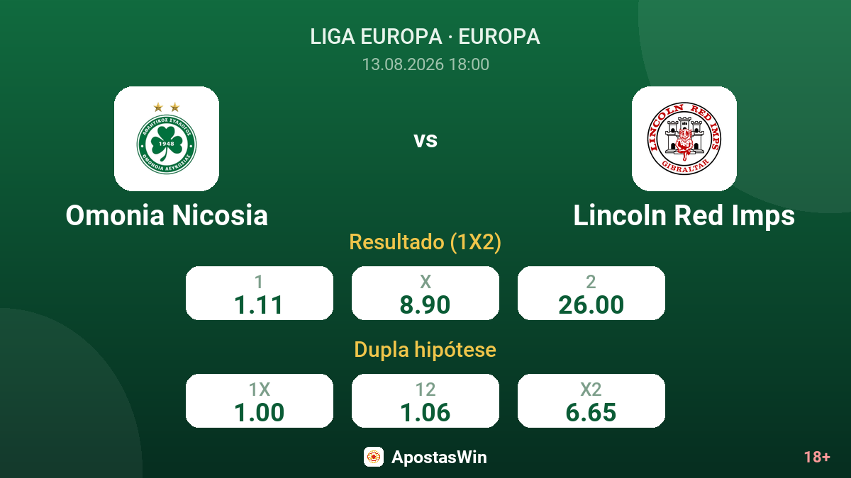 Omonia Nicosia – Lincoln Red Imps — odds