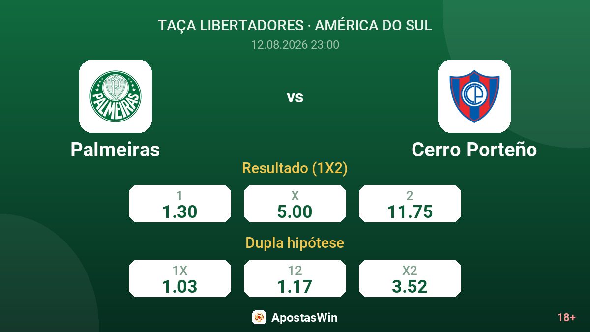 Palmeiras – Cerro Porteño — odds