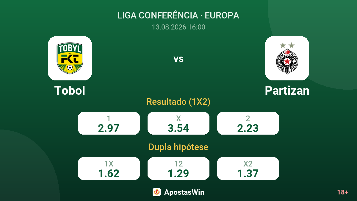 Tobol – Partizan — odds