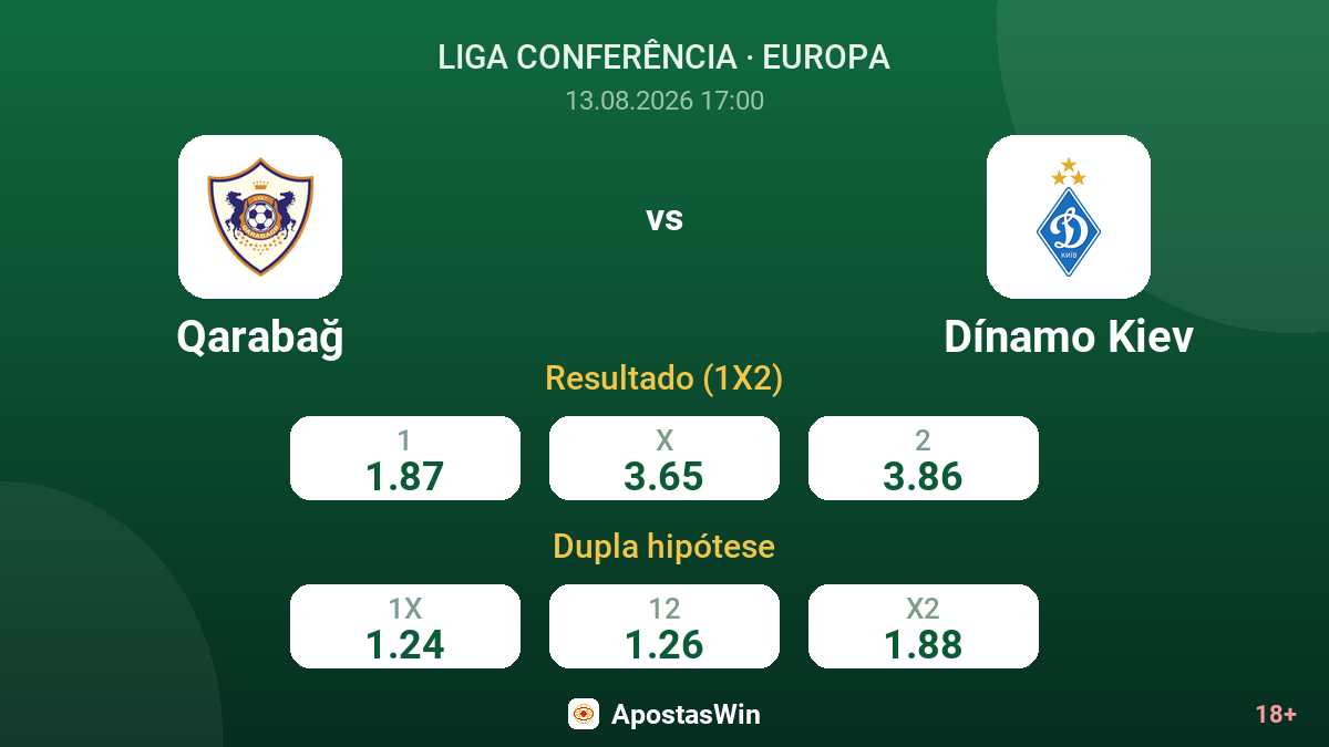 Qarabağ – Dínamo Kiev — odds