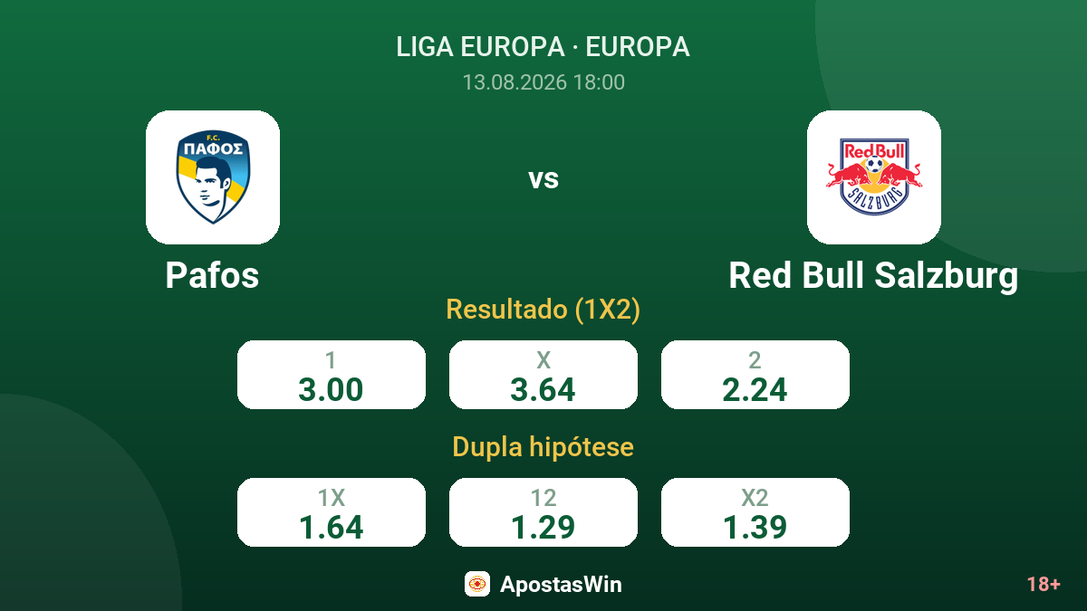 Pafos – Red Bull Salzburg — odds
