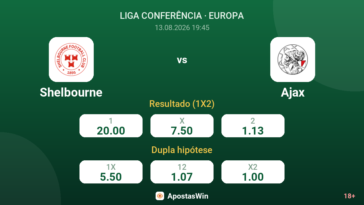 Shelbourne – Ajax — odds