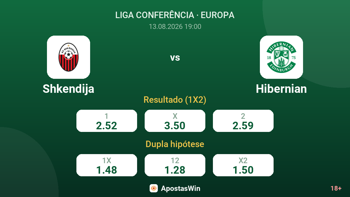 Shkendija – Hibernian — odds