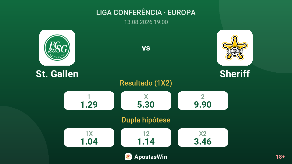 St. Gallen – Sheriff — odds