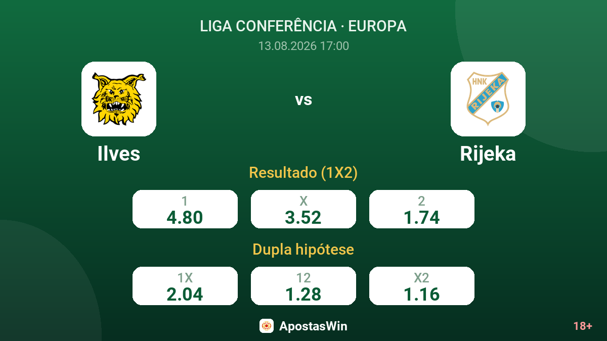 Ilves – Rijeka — odds
