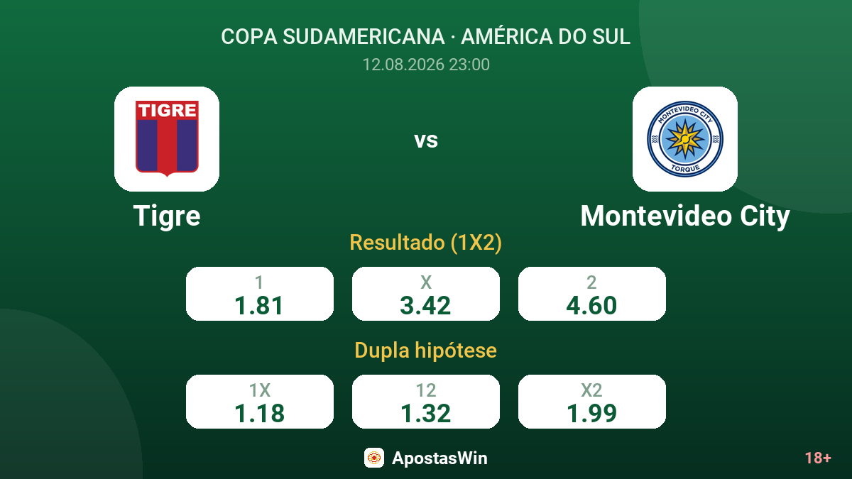 Tigre – Montevideo City — odds