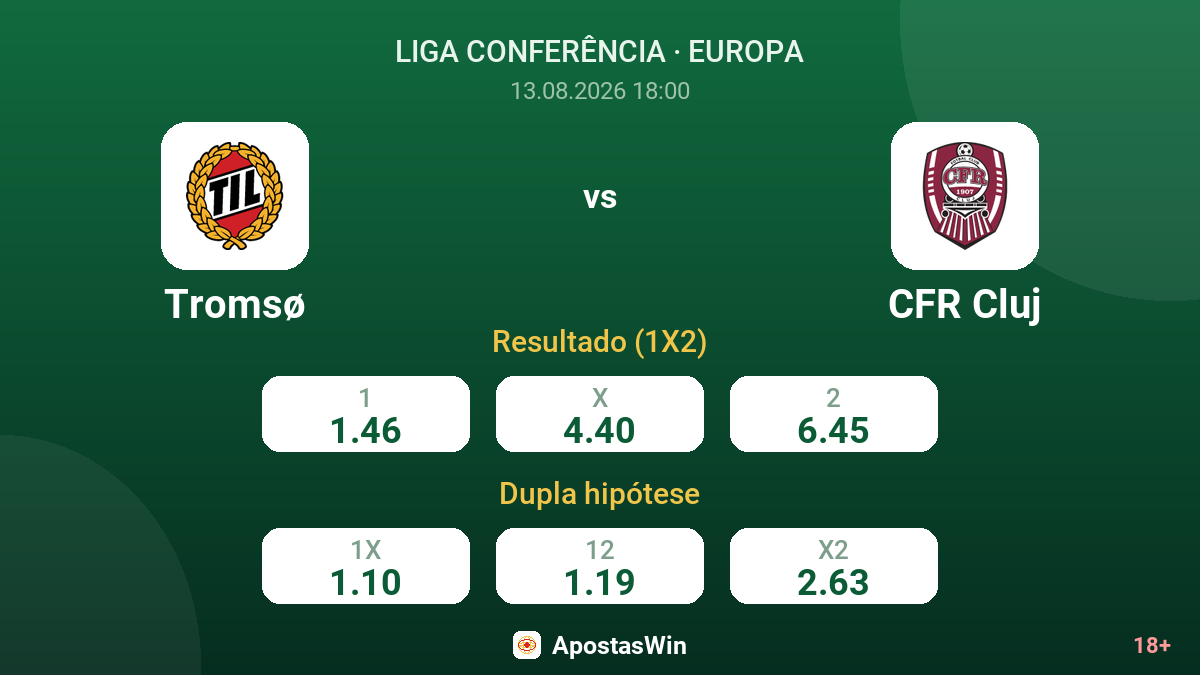 Tromsø – CFR Cluj — odds