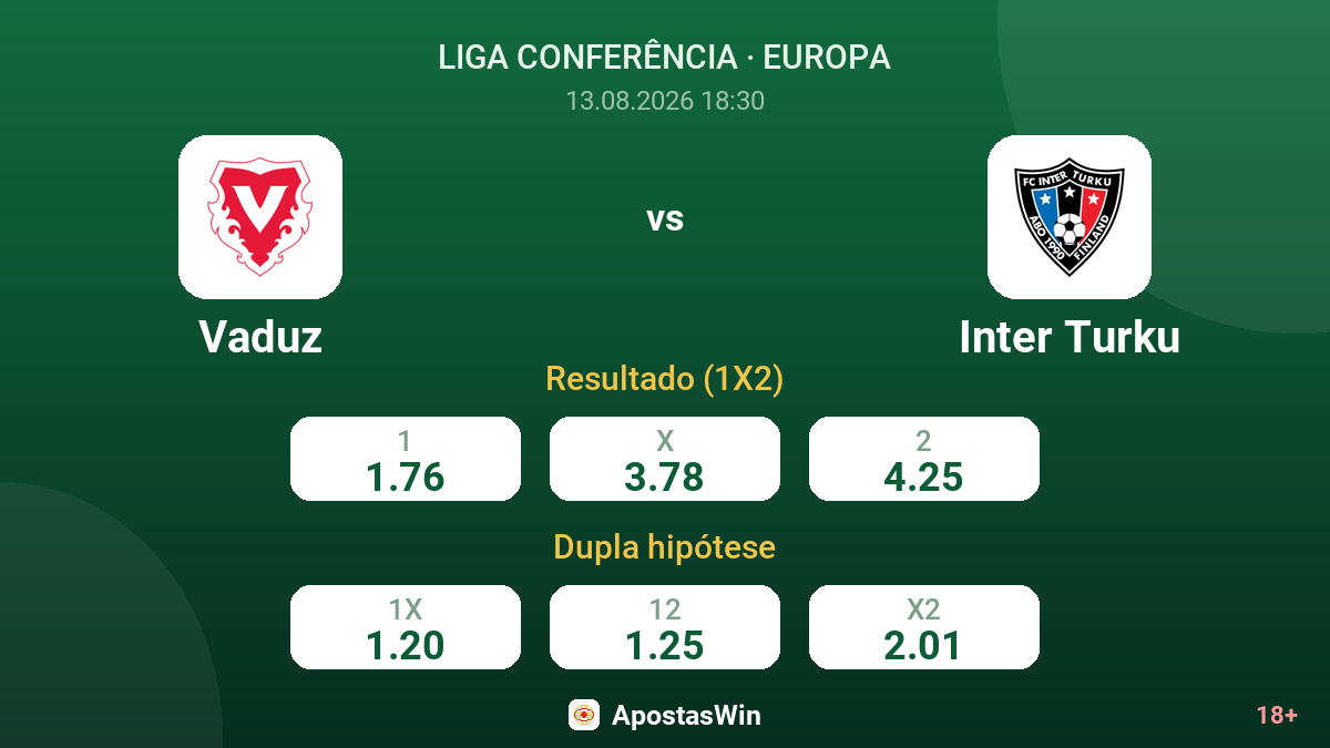 Vaduz – Inter Turku — odds