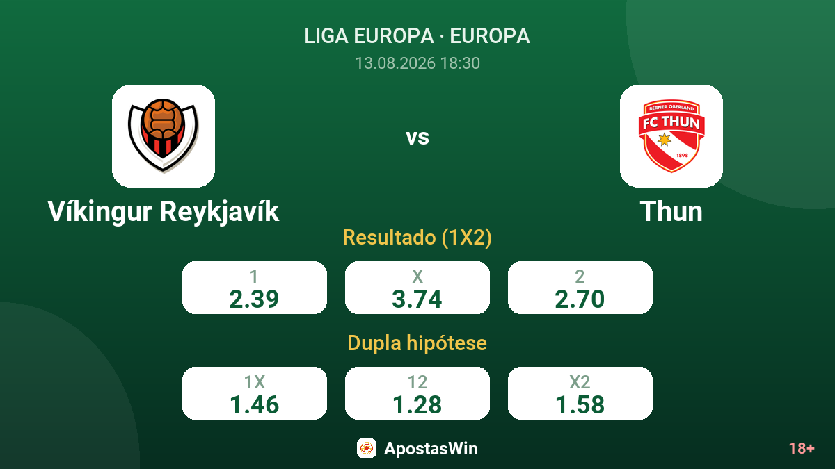 Víkingur Reykjavík – Thun — odds