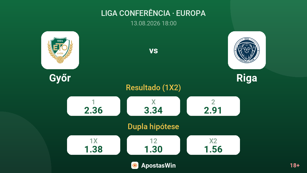 Győr – Riga — odds