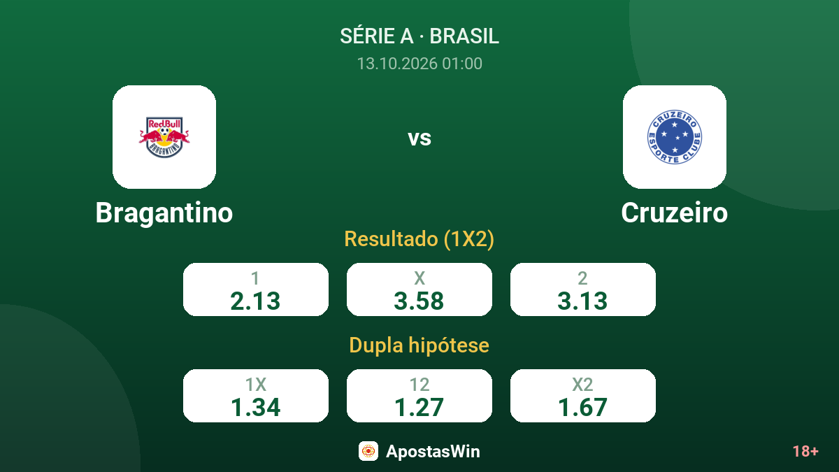 Bragantino – Cruzeiro — odds