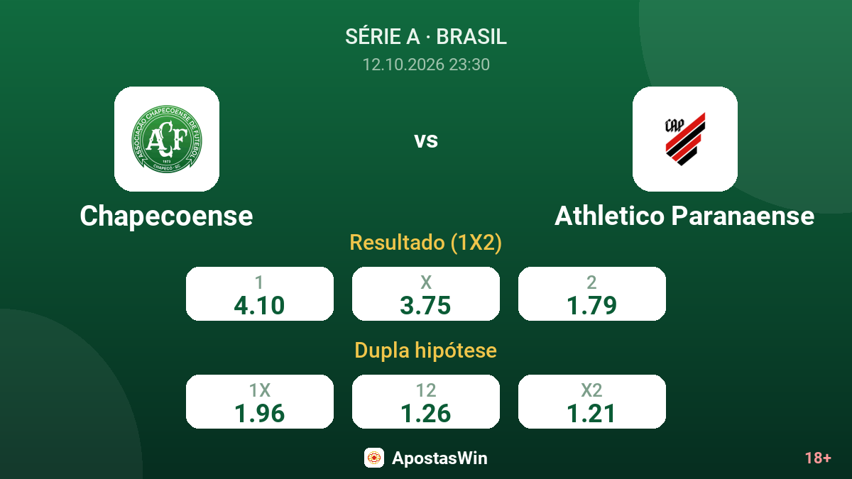Chapecoense – Athletico Paranaense — odds