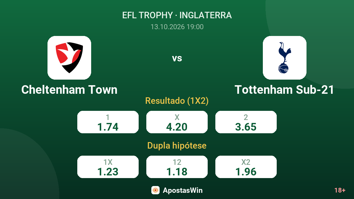 Cheltenham Town – Tottenham Sub-21 — odds